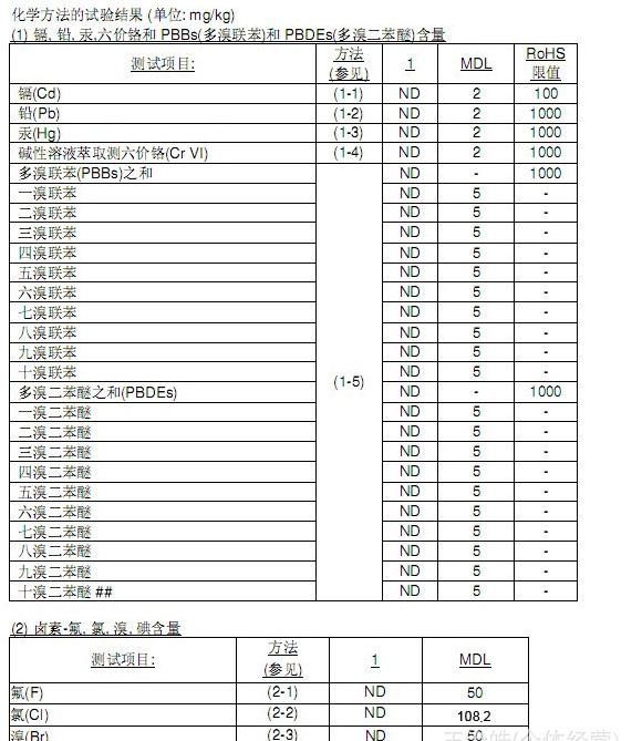 環保檢測報告