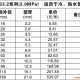 PPR水管批發|S3.2系列|適用于冷、熱水管|鄭州建材百姓廣場軒暢衛浴商行