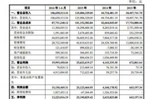 墨跡天氣將赴創業板IPO 阿里盛大都是股東