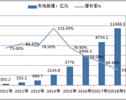 2017年移動互聯網趨勢預測