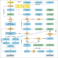 模具材料生產成本計算-模具倉庫管理-云易云軟件